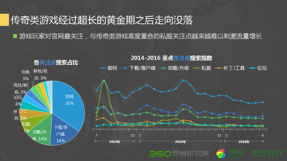 梦幻西游怪物有多快