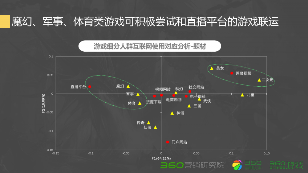 梦幻西游山西区转北京区