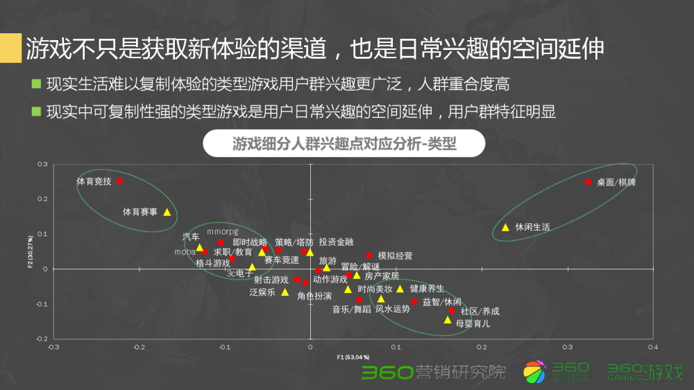 梦幻西游手游华生技能